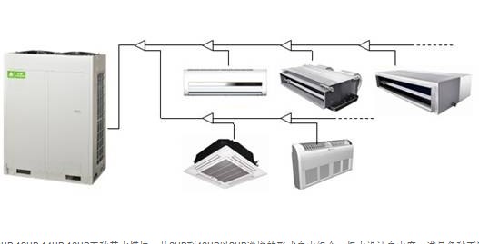 志高中央空调多联机系列图片