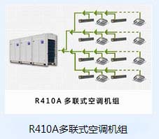 约克中央空调家用多联机价格